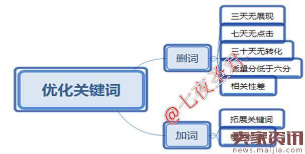 直通车开车驾照你拿到了吗？