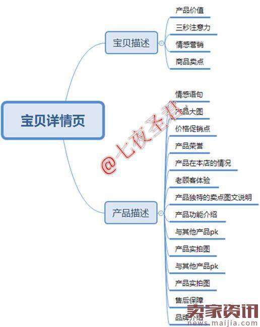 直通车开车驾照你拿到了吗？