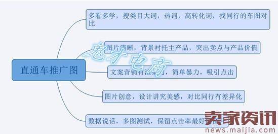 深度解析无线直通车优化要点