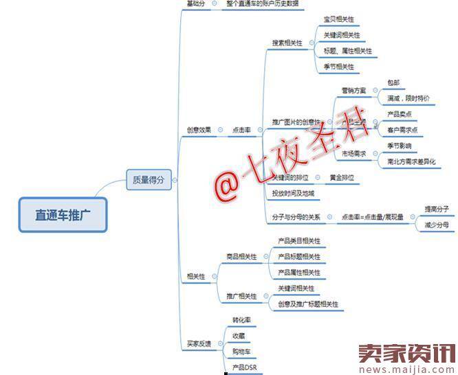 直通车开车驾照你拿到了吗？