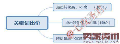 直通车开车驾照你拿到了吗？