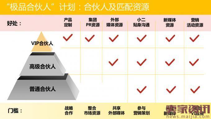 淘宝极有家招募极品合伙人的条件