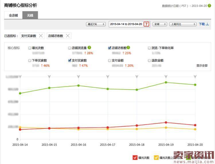 速卖通无线端数据分析怎么操作？