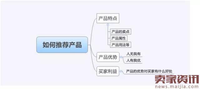 淘宝运营4：一个金牌客服是如何修炼成的（上）