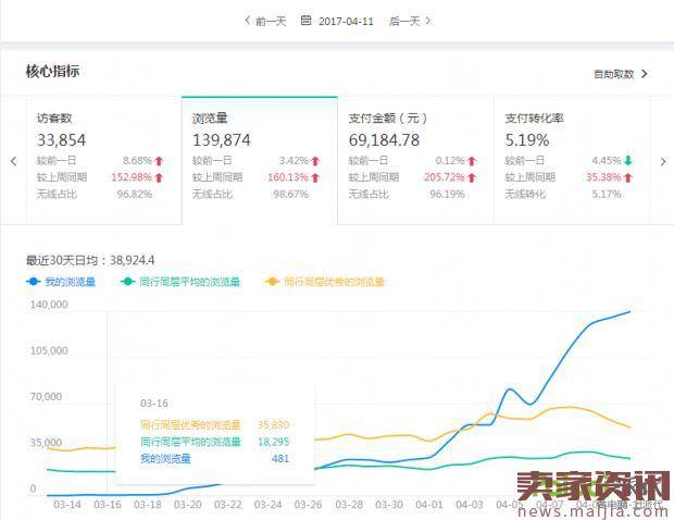 新店新品最缺什么？跟着我一起找重点