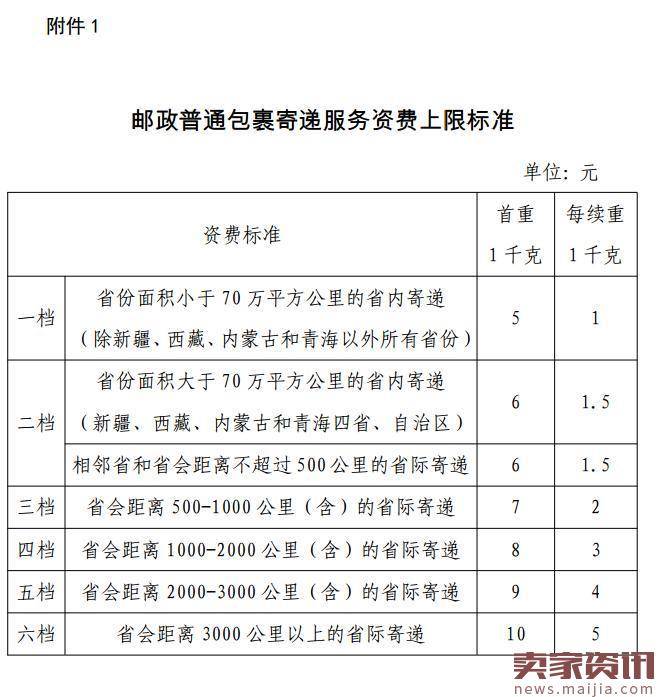 发改委：邮政普通包裹寄递资费体系结构迎调整