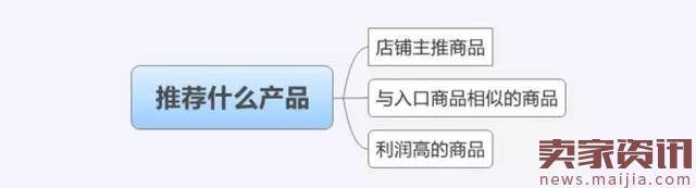 淘宝运营4：一个金牌客服是如何修炼成的（上）