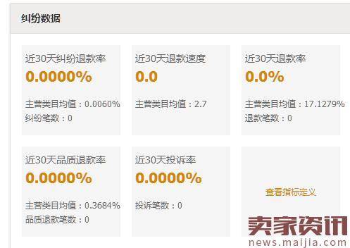 淘宝新手卖家必学开店规则