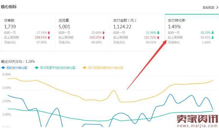 2017新品快速打爆的玩法