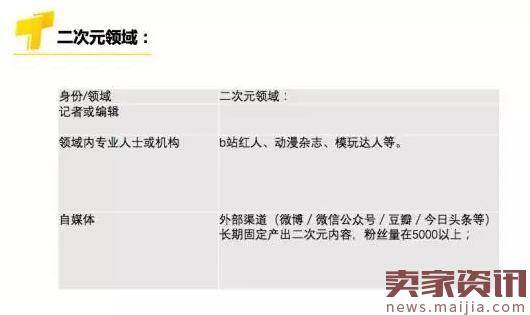 想入驻淘宝头条？最新准入标准在这里