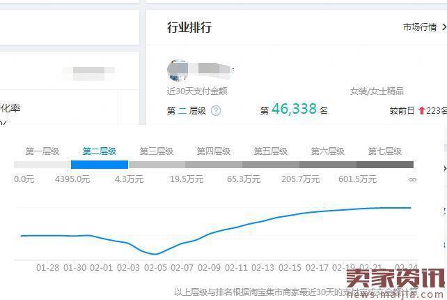 新品到爆品之间的转变就这么简单