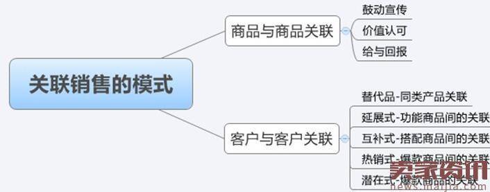 淘宝运营5：一个金牌客服是如何修炼成的（下）