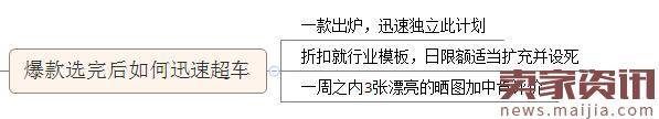 直通车怎么选款短期打造爆款？