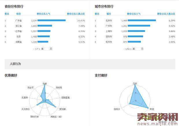 你了解你的客户吗?以人为本才是核心