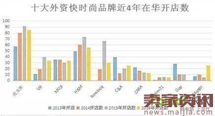 线下流量是线上的20倍，电商会死吗？