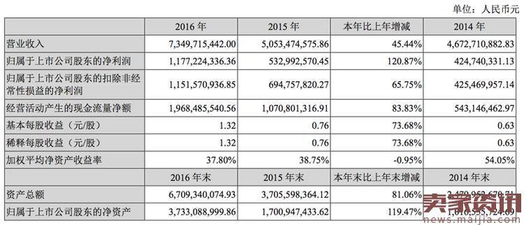 申通包裹完成量占全国11%，韵达分红比顺丰还高