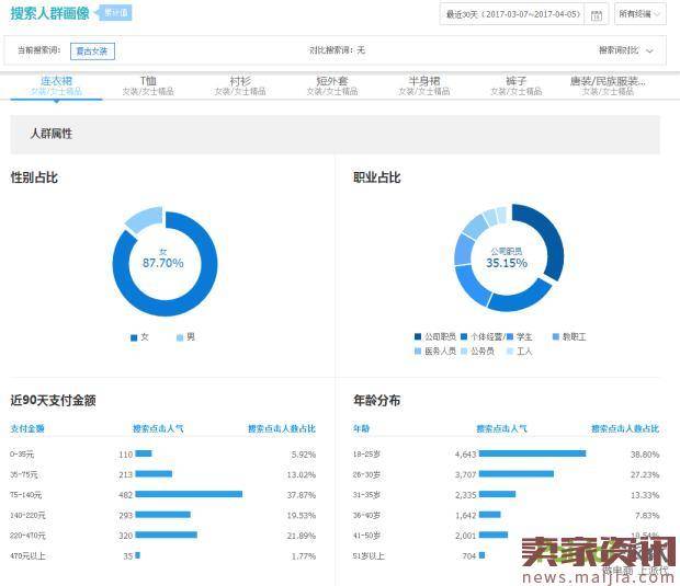 你了解你的客户吗?以人为本才是核心