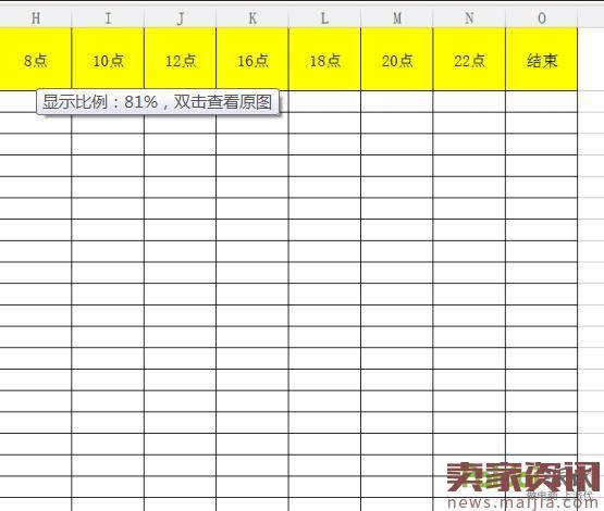 你了解你的客户吗?以人为本才是核心