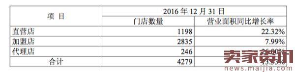 太平鸟年报净利下跌,电商增长4成