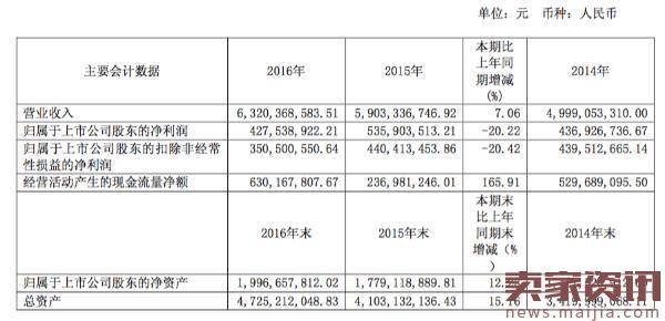 太平鸟年报净利下跌,电商增长4成