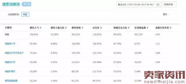 淘宝卖家都知道发布宝贝时候选错目录有多么严重的问题