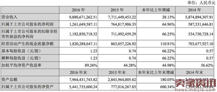 申通包裹完成量占全国11%，韵达分红比顺丰还高