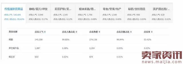 淘宝卖家都知道发布宝贝时候选错目录有多么严重的问题