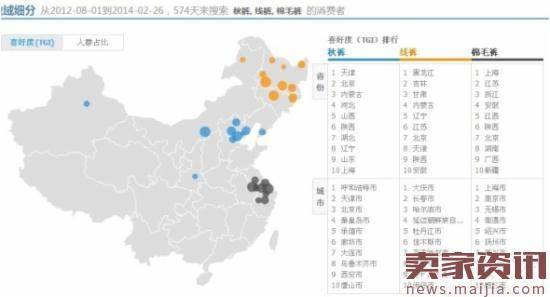 直通车原来这么简单,新手也能开