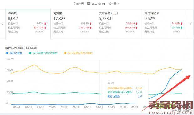 你有没有你的道,中小卖家的生存之道