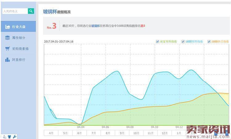 达康书记和白百合谁更带货？“淘宝指数”就是人民的指数