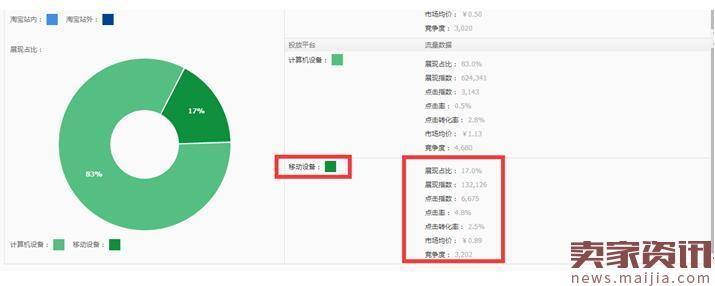 标题优化技巧:高权重标题如何组合?