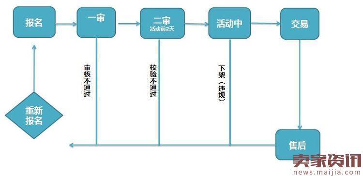 最全的淘金币商家帮助手册