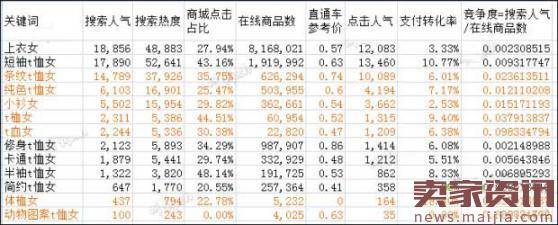 全店产品布局这样做,免费流量源源不断