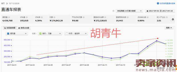 拔云见雾,如何增加店铺的自然搜索流量?