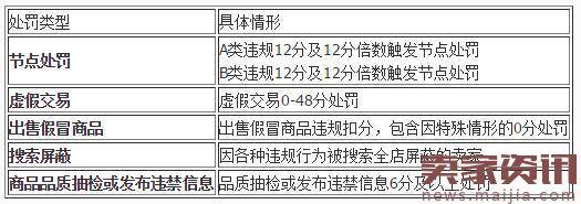 淘宝五一大促外场商品报名条件