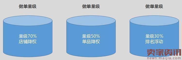 卖家注意：京东反作弊全网正式稽查了