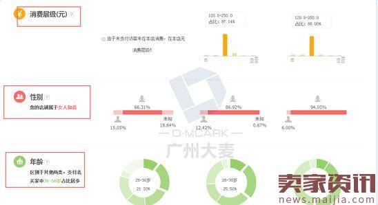 实战：如何解决淘宝上新没流量、销量少