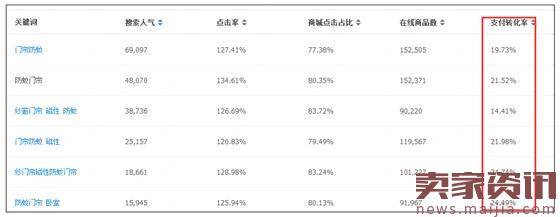 无线端高转化：主图+详情页前两屏决定了80%