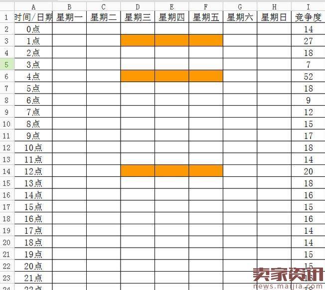 不懂上下架技巧,你的流量少了一倍