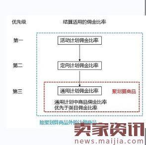 2017最新淘宝客聚划算佣金计算规范