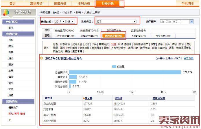 新手必备:如何选择主推款之热款法