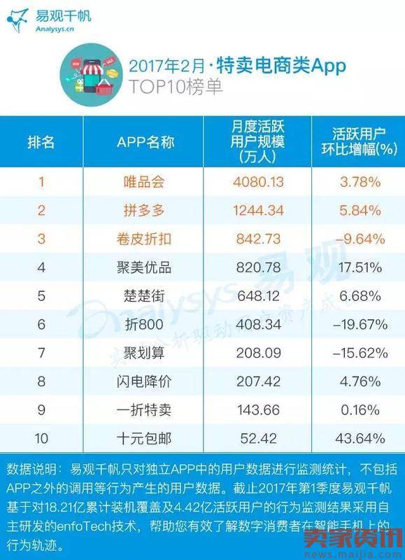 2017电商App TOP100排行榜出炉