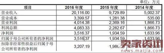 “什么值得买”要IPO：2016营收2亿