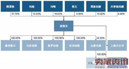 “什么值得买”要IPO：2016营收2亿