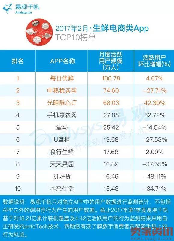 2017电商App TOP100排行榜出炉