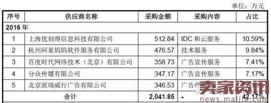 “什么值得买”要IPO：2016营收2亿