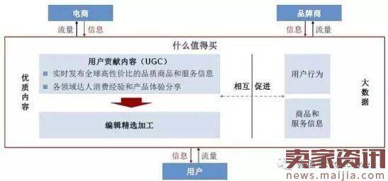 “什么值得买”要IPO：2016营收2亿