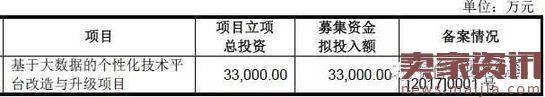 “什么值得买”要IPO：2016营收2亿