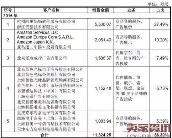 “什么值得买”要IPO：2016营收2亿