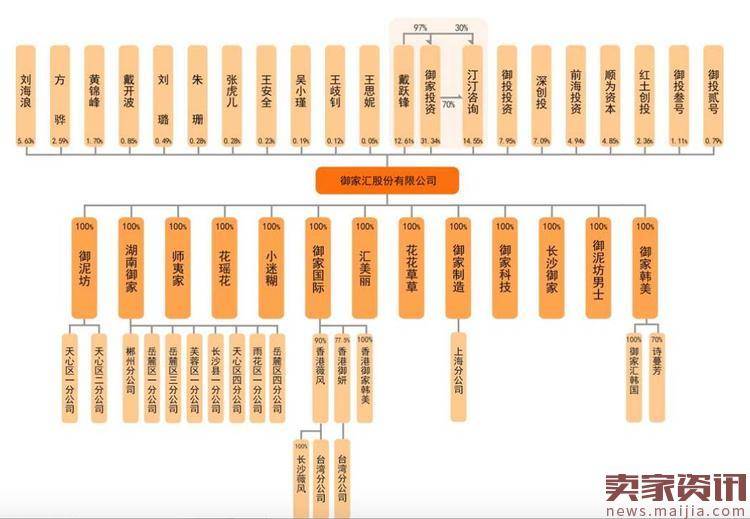 御泥坊冲刺IPO:淘宝起家,面膜年销十亿